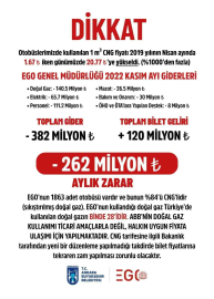 ABB: “CNG fiyat tarifesinde halkımız için değişiklik talep ediyoruz”