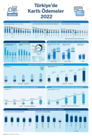 2022de 340 milyon adet kart ile 3,7 trilyon TL kart harcaması yapıldı