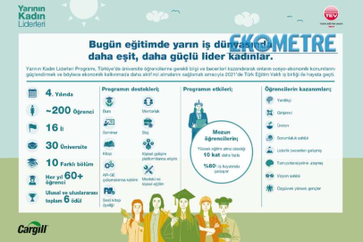 Cargill in Yarının Kadın Liderleri Programı