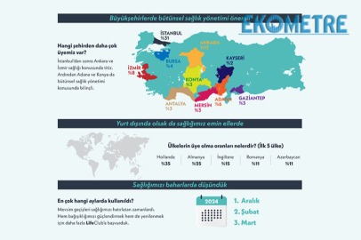 LifeClub 3. Yaş Infografiğini Yayınladı