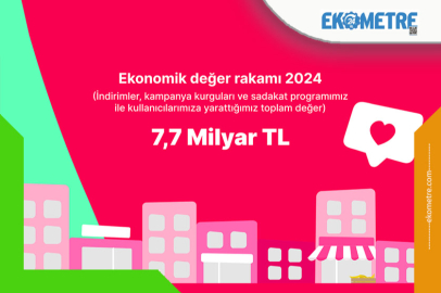 Yemeksepeti 2024’ün lezzet haritasını çıkardı