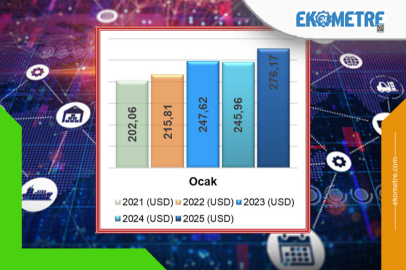 Konya ihracatta 2025’e rekorla başladı